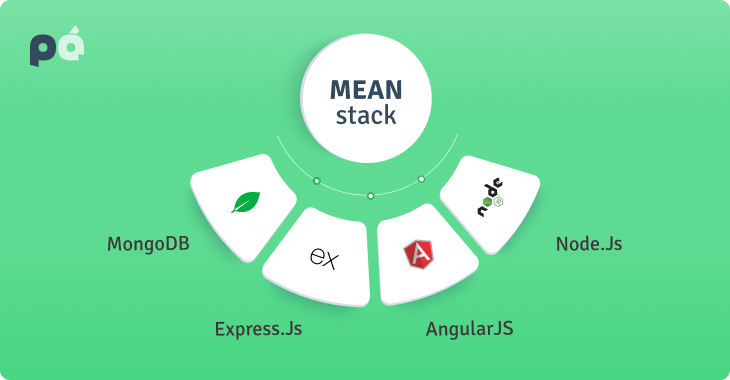 Unleashing the Power of MEAN Stack: A Comprehensive Guide